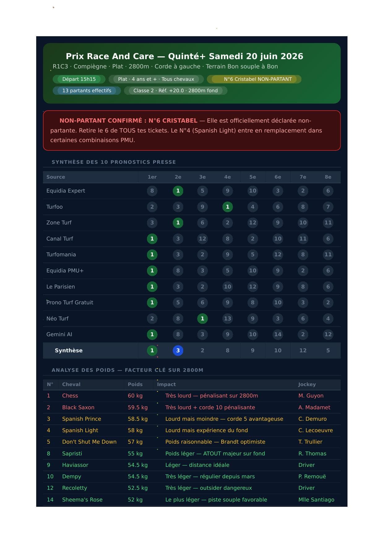 Couverture de « Analyse Maximale — Prix Race And Care · Compiègne 20/06/2026 »